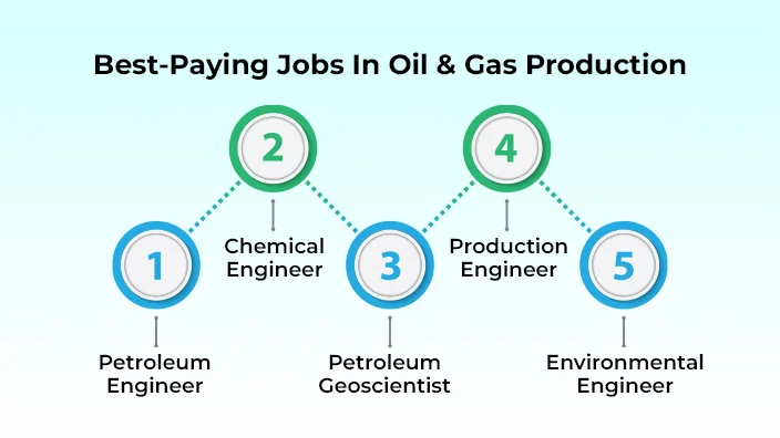 is-oil-and-gas-production-a-good-career-path