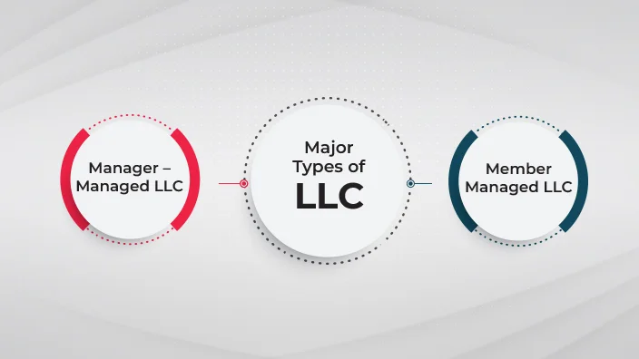3 how much does it cost to start an llc