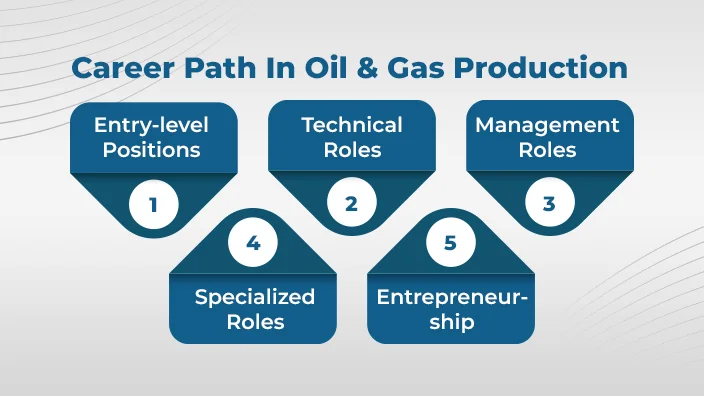 is-oil-and-gas-production-a-good-career-path