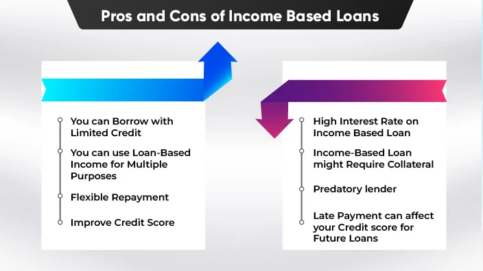 6-income-based-loan
