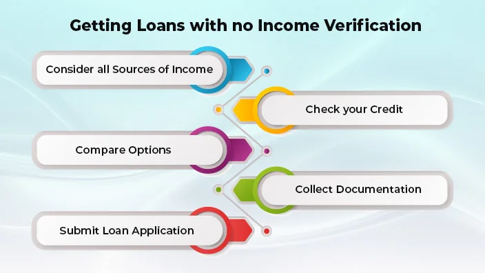 8-income-based-loan