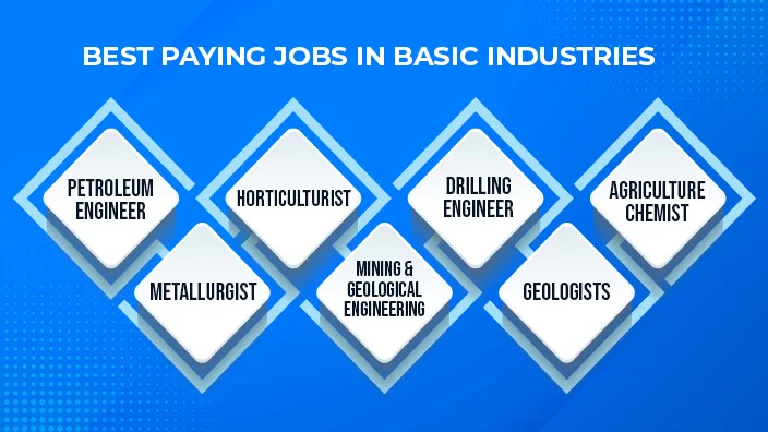 is-basic-industries-a-good-career-path