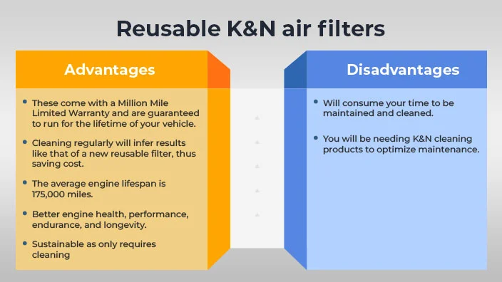 7 kn air filter