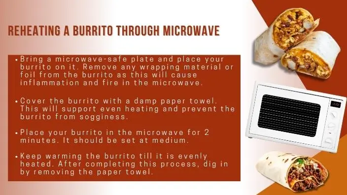 infographic reheating burrito in microwave