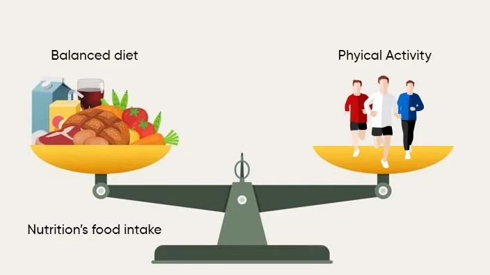 image showing balanced diet physical activity