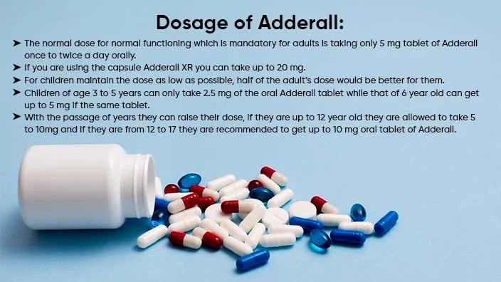 infographic of following dosage of adderall