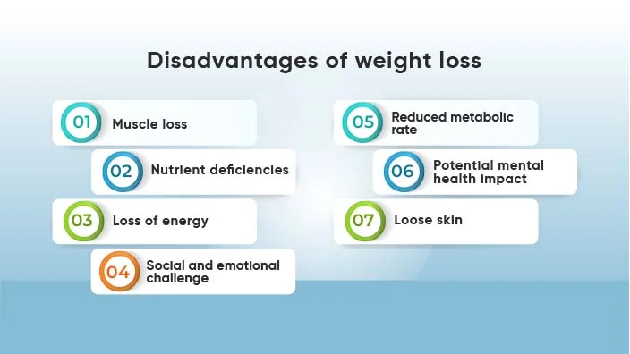 disadvantages of losing weight