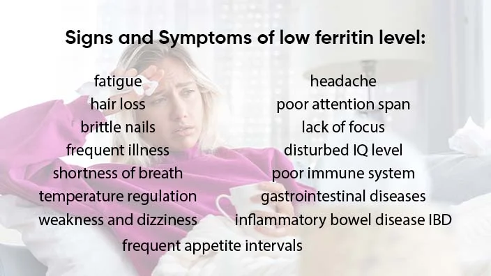 signs and symptoms of low ferritin level
