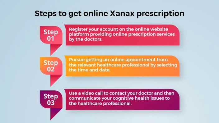 9 how to get xanax