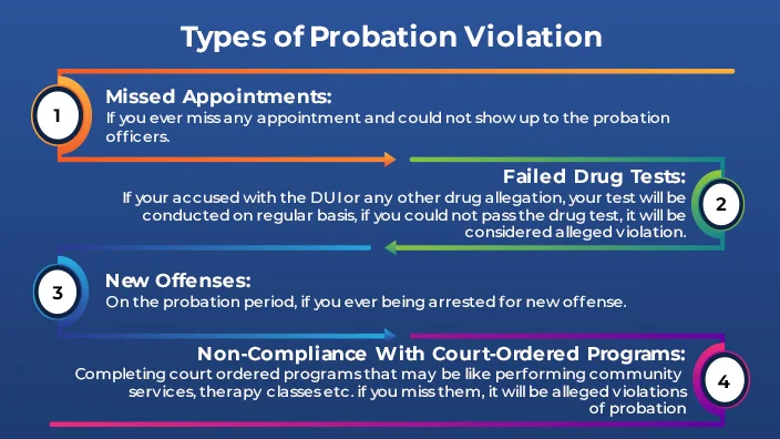 how-long-does-a-probation-officer-have-to-violate-you