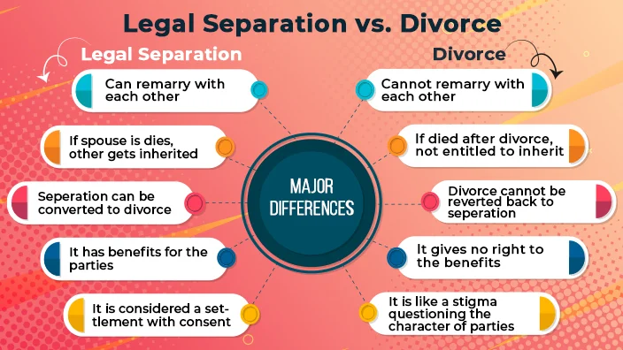 3 separation legally