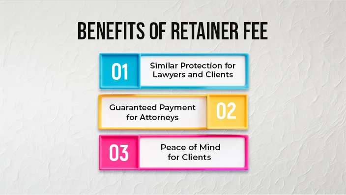 how-long-is-a-lawyer-retainer-good-for