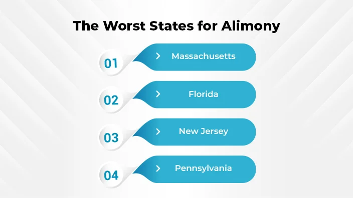 what-states-do-not-enforce-alimony