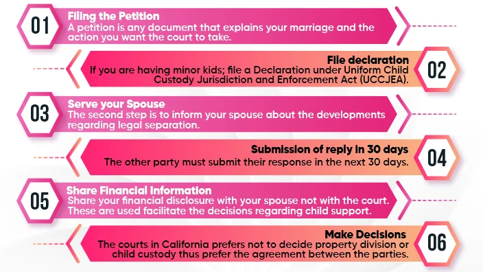 2 legal separation in californiaaa