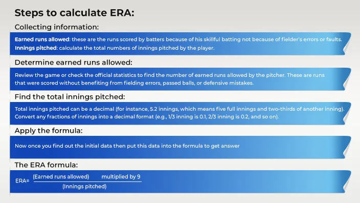 infographic steps to calculate era
