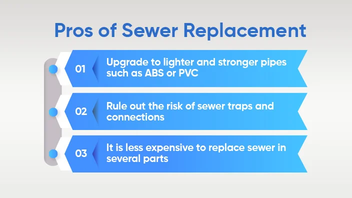 7 costing sewer line