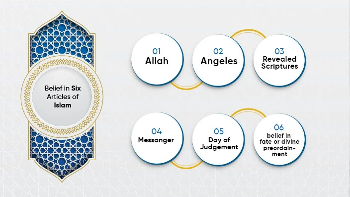 belief in six articles of islam