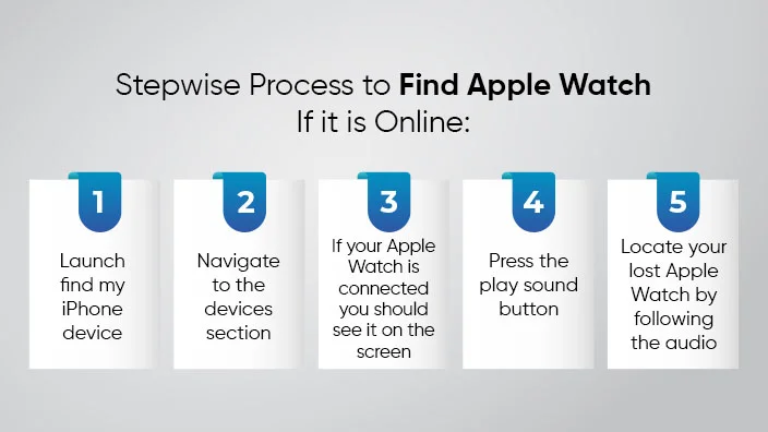 stepwise process to find apple watch