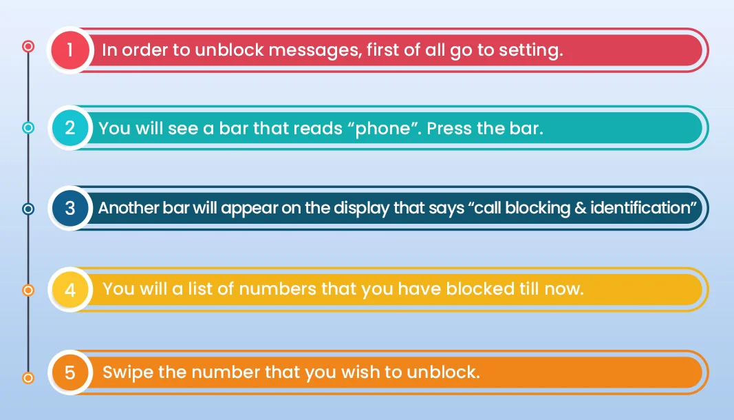 3 how to view blocked messages