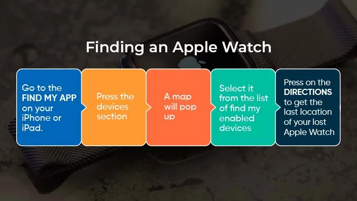 finding an apple watch