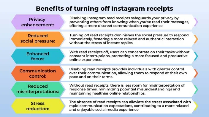 8 how to turn off read receipts on instagram
