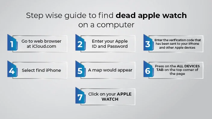 find dead apple watch on a computer